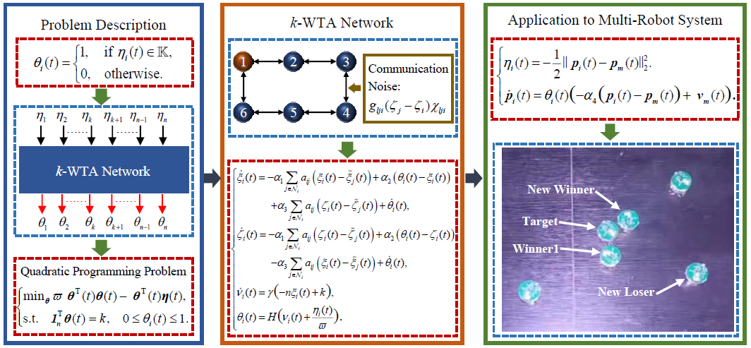雷竞技qg科研团队在TOP期刊上连续发表重要研究成果